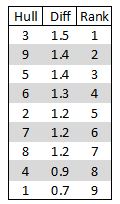 Hcp skille - rank