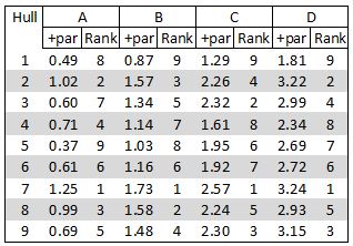 Skille - rank