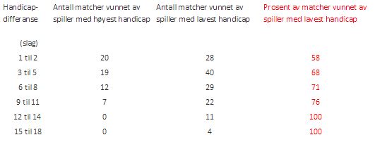 hcp diff